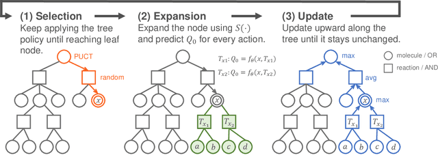 Figure 3 for Retrosynthetic Planning with Experience-Guided Monte Carlo Tree Search