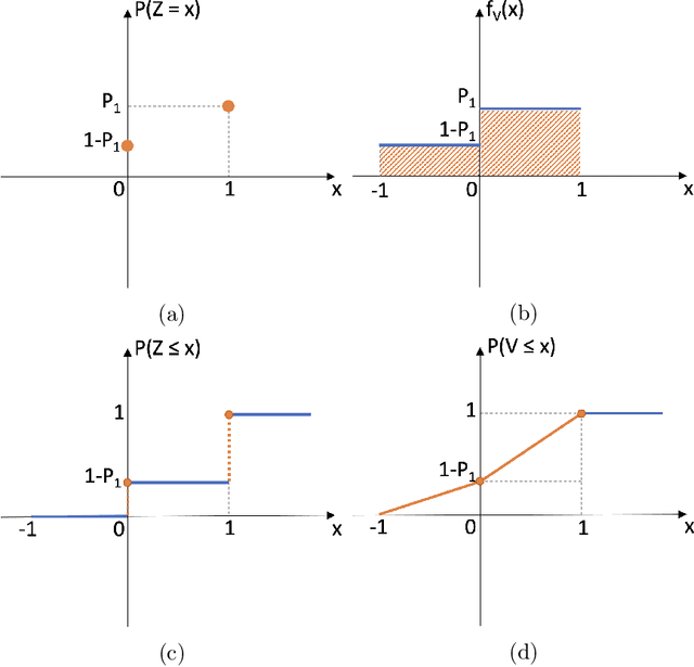 Figure 3 for Distribution-Invariant Differential Privacy