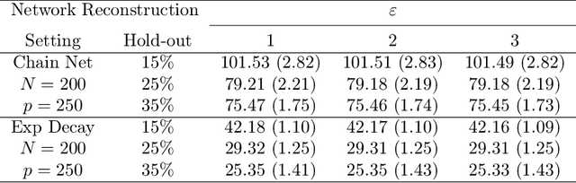 Figure 2 for Distribution-Invariant Differential Privacy