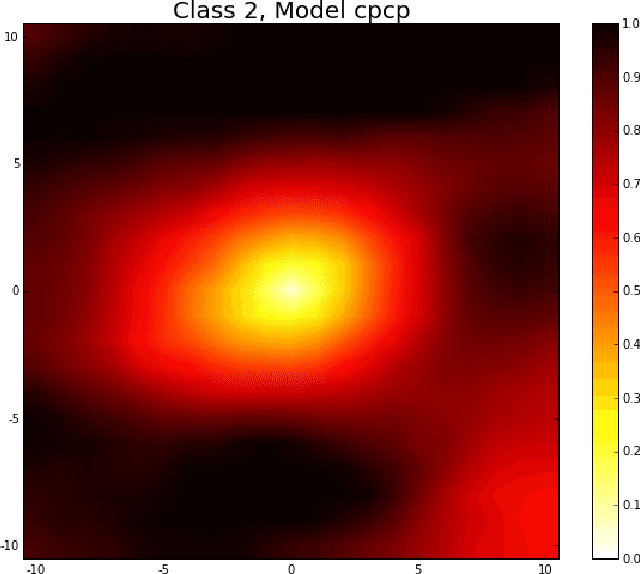 Figure 1 for Quantifying Translation-Invariance in Convolutional Neural Networks