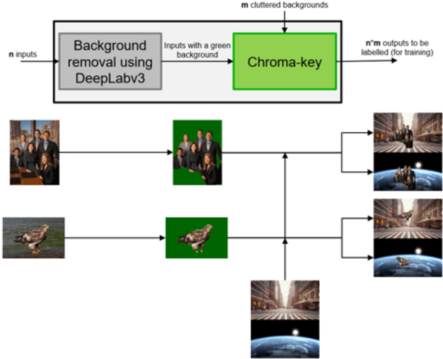 Figure 3 for Improving Learning Effectiveness For Object Detection and Classification in Cluttered Backgrounds