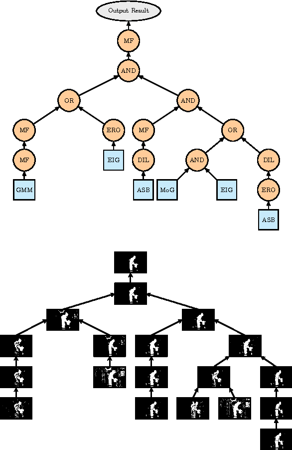 Figure 1 for How Far Can You Get By Combining Change Detection Algorithms?