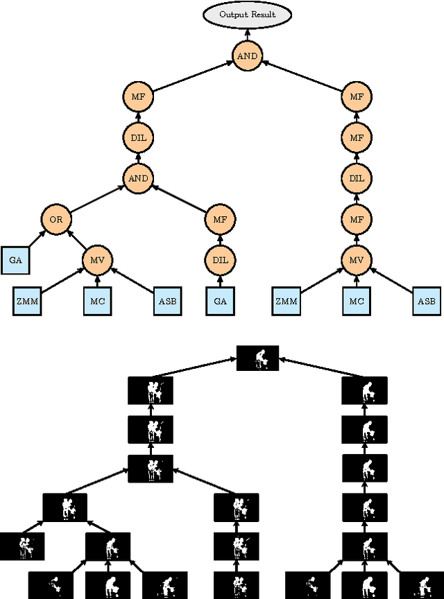 Figure 2 for How Far Can You Get By Combining Change Detection Algorithms?