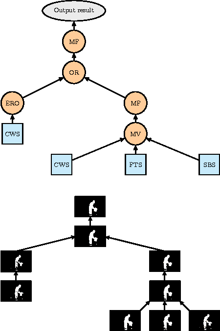 Figure 3 for How Far Can You Get By Combining Change Detection Algorithms?