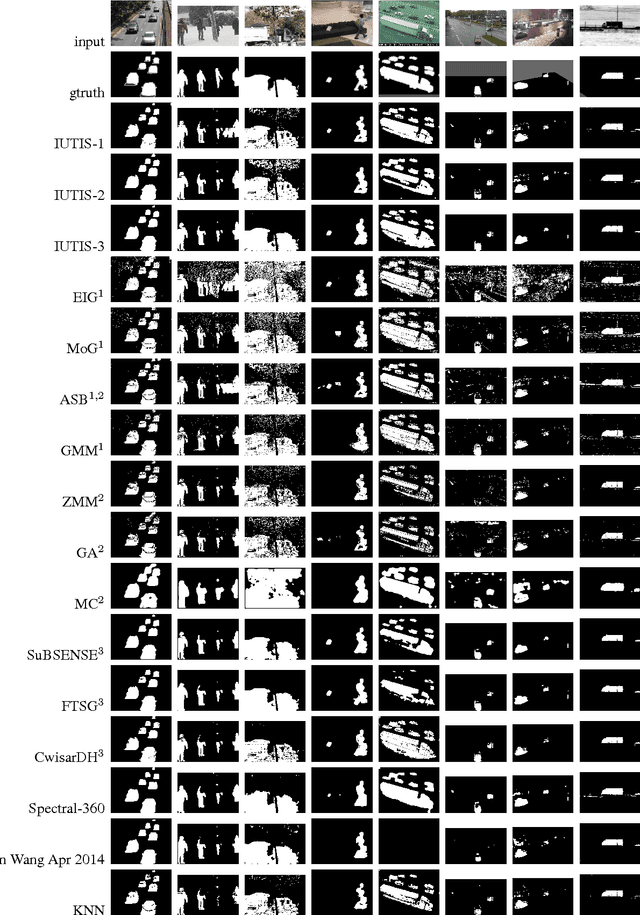 Figure 4 for How Far Can You Get By Combining Change Detection Algorithms?