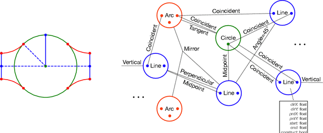 Figure 3 for SketchGraphs: A Large-Scale Dataset for Modeling Relational Geometry in Computer-Aided Design