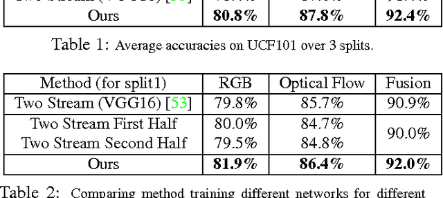 Figure 4 for Actions ~ Transformations