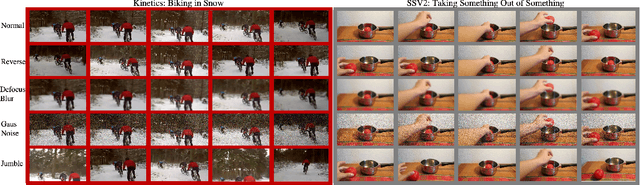 Figure 2 for Large-scale Robustness Analysis of Video Action Recognition Models