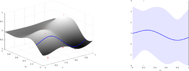 Figure 3 for Probabilistic approach to limited-data computed tomography reconstruction