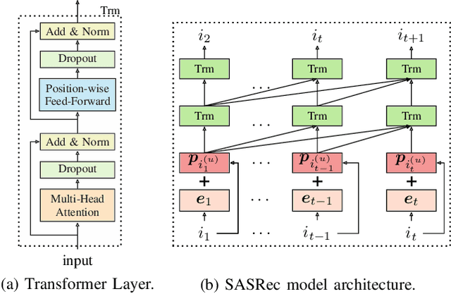 Figure 3 for Explore User Neighborhood for Real-time E-commerce Recommendation