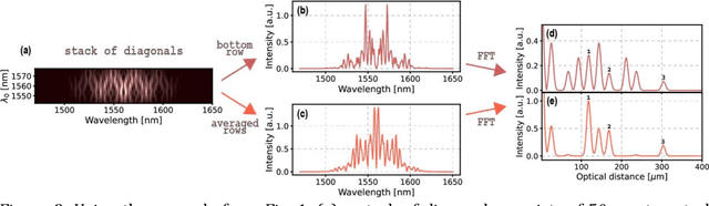 Figure 2 for Artefact-removal algorithms for Fourier domain Quantum Optical Coherence Tomography