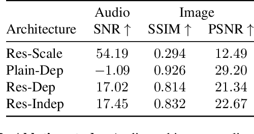 Figure 4 for PixInWav: Residual Steganography for Hiding Pixels in Audio