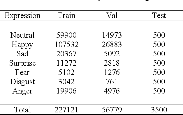 Figure 2 for VEGAC: Visual Saliency-based Age, Gender, and Facial Expression Classification Using Convolutional Neural Networks