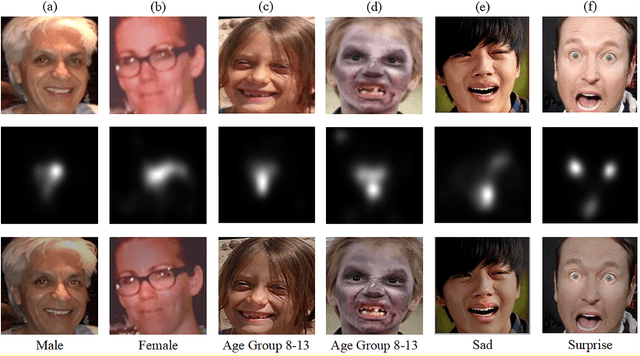 Figure 4 for VEGAC: Visual Saliency-based Age, Gender, and Facial Expression Classification Using Convolutional Neural Networks