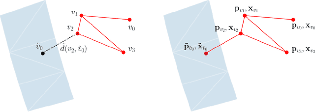 Figure 3 for Boundary Graph Neural Networks for 3D Simulations