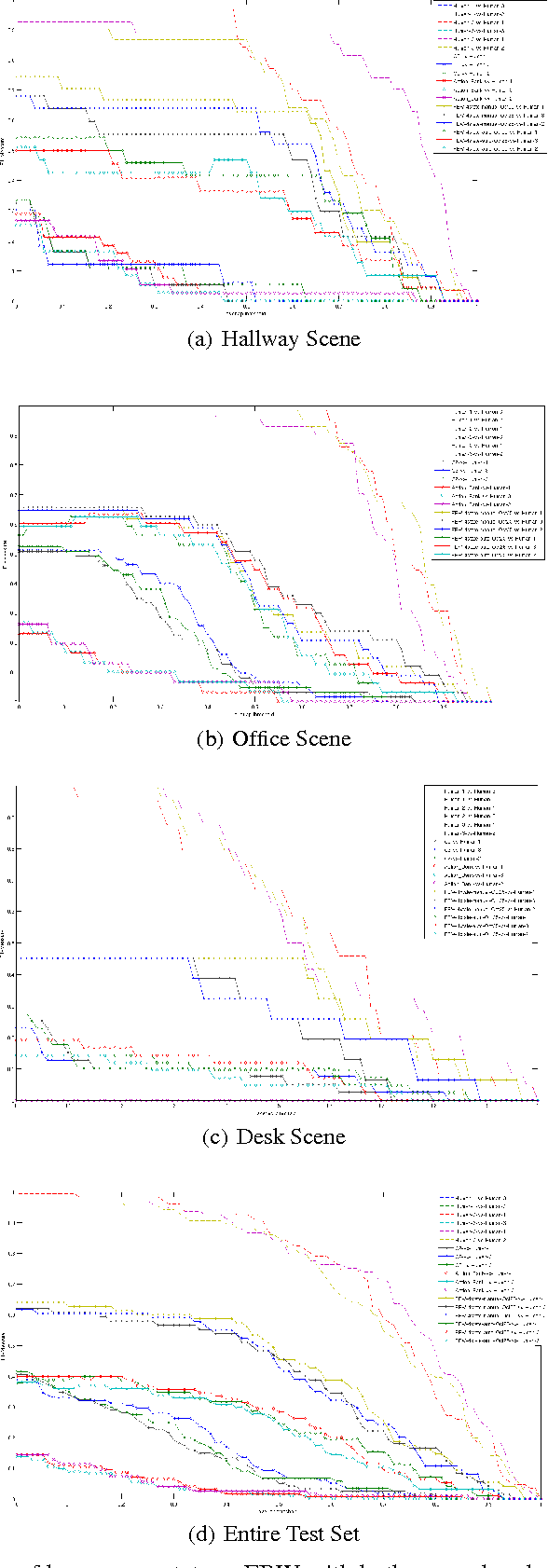 Figure 4 for Felzenszwalb-Baum-Welch: Event Detection by Changing Appearance