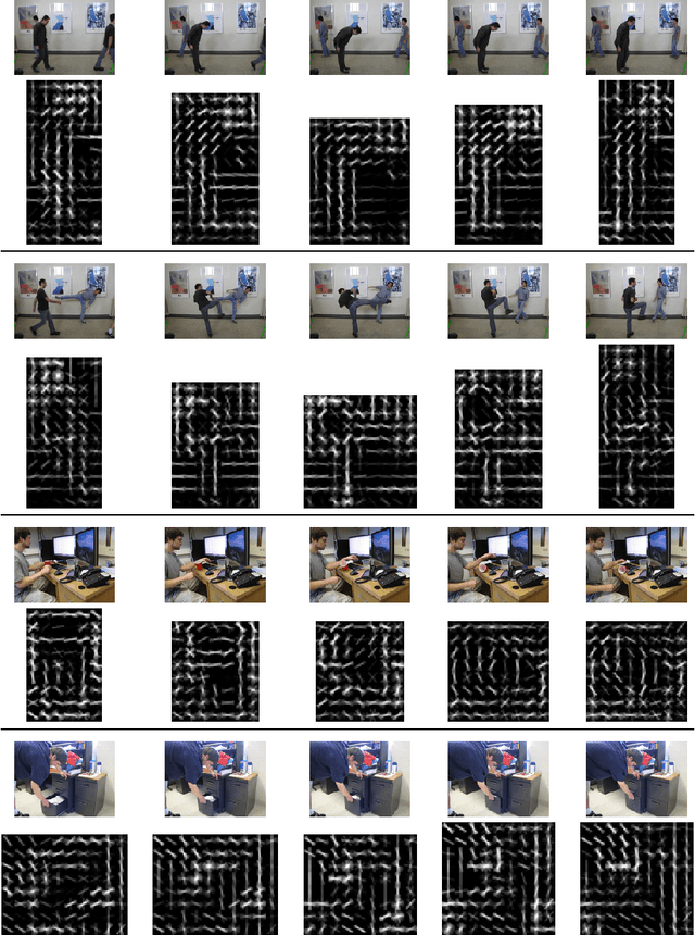 Figure 1 for Felzenszwalb-Baum-Welch: Event Detection by Changing Appearance