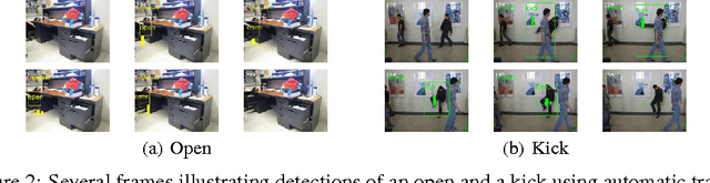Figure 3 for Felzenszwalb-Baum-Welch: Event Detection by Changing Appearance