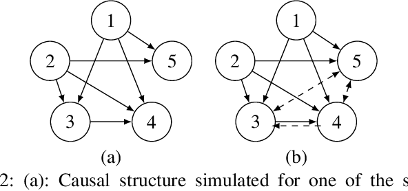 Figure 3 for VICause: Simultaneous Missing Value Imputation and Causal Discovery with Groups