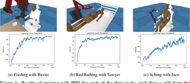 Figure 1 for Improving Assistive Robotics with Deep Reinforcement Learning