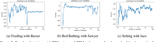 Figure 3 for Improving Assistive Robotics with Deep Reinforcement Learning