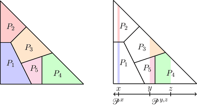 Figure 1 for Learning Convex Partitions and Computing Game-theoretic Equilibria from Best Response Queries