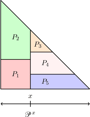 Figure 2 for Learning Convex Partitions and Computing Game-theoretic Equilibria from Best Response Queries