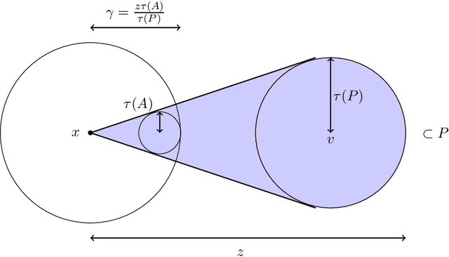 Figure 3 for Learning Convex Partitions and Computing Game-theoretic Equilibria from Best Response Queries