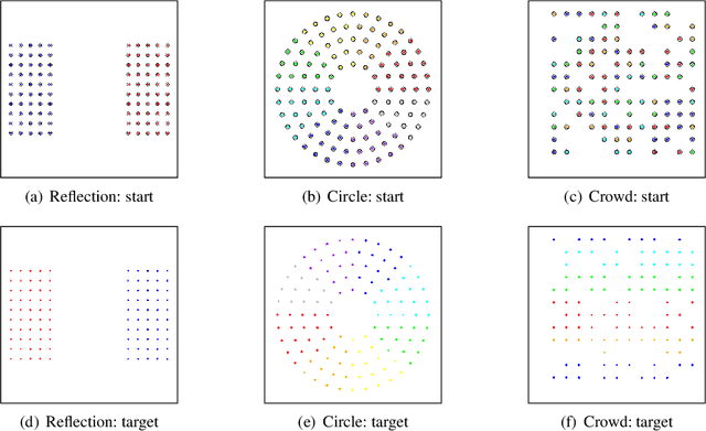 Figure 2 for LAC-Nav: Collision-Free Mutiagent Navigation Based on The Local Action Cells