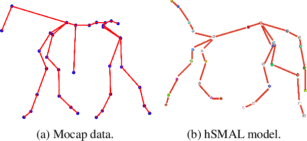 Figure 4 for hSMAL: Detailed Horse Shape and Pose Reconstruction for Motion Pattern Recognition