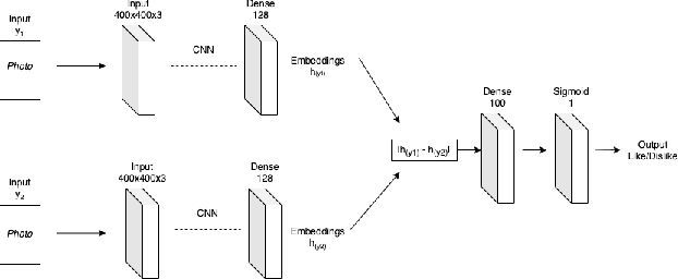 Figure 1 for Photos Are All You Need for Reciprocal Recommendation in Online Dating