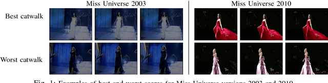 Figure 1 for Towards Miss Universe Automatic Prediction: The Evening Gown Competition