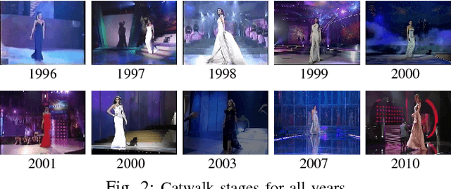 Figure 2 for Towards Miss Universe Automatic Prediction: The Evening Gown Competition