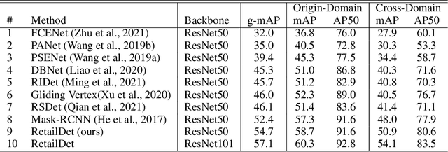 Figure 2 for Unitail: Detecting, Reading, and Matching in Retail Scene