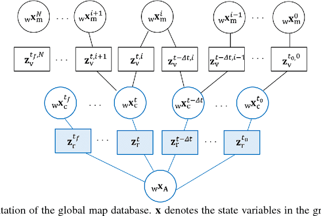 Figure 3 for Fusion of Monocular Vision and Radio-based Ranging for Global Scale Estimation and Drift Mitigation