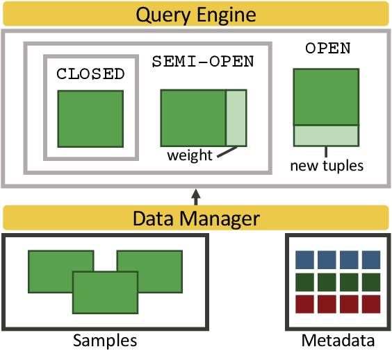 Figure 3 for Mosaic: A Sample-Based Database System for Open World Query Processing