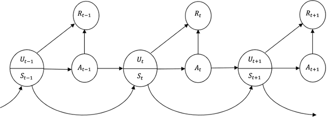 Figure 2 for Blessing from Experts: Super Reinforcement Learning in Confounded Environments