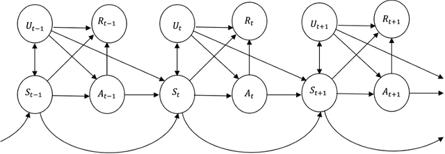 Figure 3 for Blessing from Experts: Super Reinforcement Learning in Confounded Environments