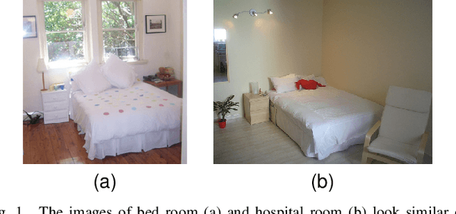 Figure 1 for Content and Context Features for Scene Image Representation