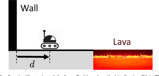 Figure 2 for Learning Task-Driven Control Policies via Information Bottlenecks