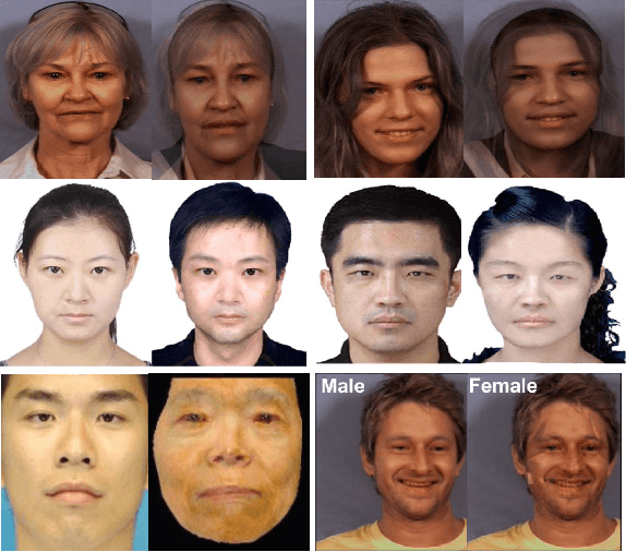 Figure 3 for Anonymizing k-Facial Attributes via Adversarial Perturbations