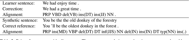 Figure 2 for Grammatical Error Generation Based on Translated Fragments