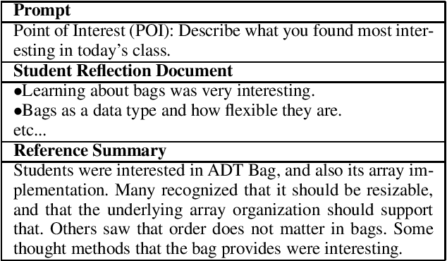 Figure 1 for Abstractive Summarization for Low Resource Data using Domain Transfer and Data Synthesis