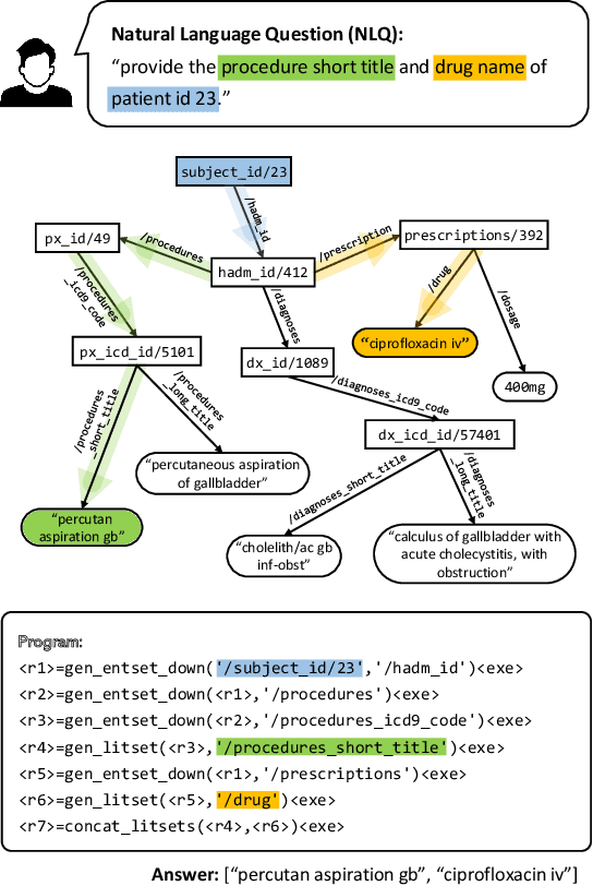 Figure 1 for Uncertainty-Aware Text-to-Program for Question Answering on Structured Electronic Health Records