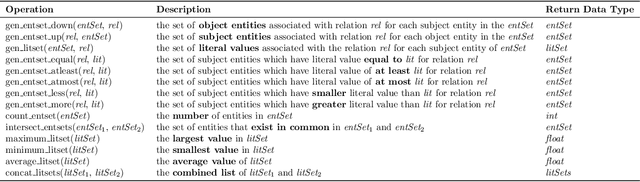 Figure 2 for Uncertainty-Aware Text-to-Program for Question Answering on Structured Electronic Health Records