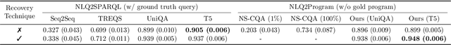 Figure 4 for Uncertainty-Aware Text-to-Program for Question Answering on Structured Electronic Health Records