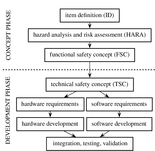 Figure 1 for On the Application of ISO 26262 in Control Design for Automated Vehicles