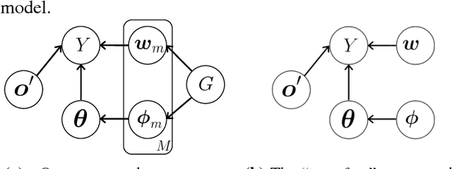 Figure 2 for Modeling Grasp Type Improves Learning-Based Grasp Planning