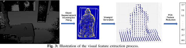 Figure 3 for Modeling Grasp Type Improves Learning-Based Grasp Planning
