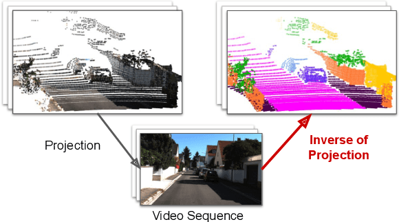 Figure 1 for ViP-DeepLab: Learning Visual Perception with Depth-aware Video Panoptic Segmentation